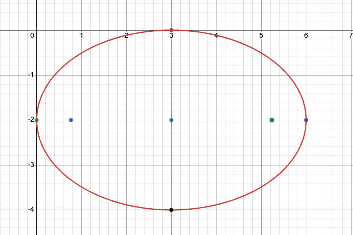 Ellipse