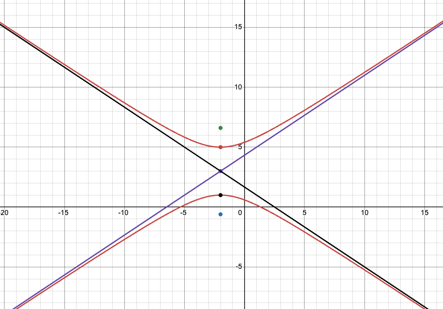 Ellipse
