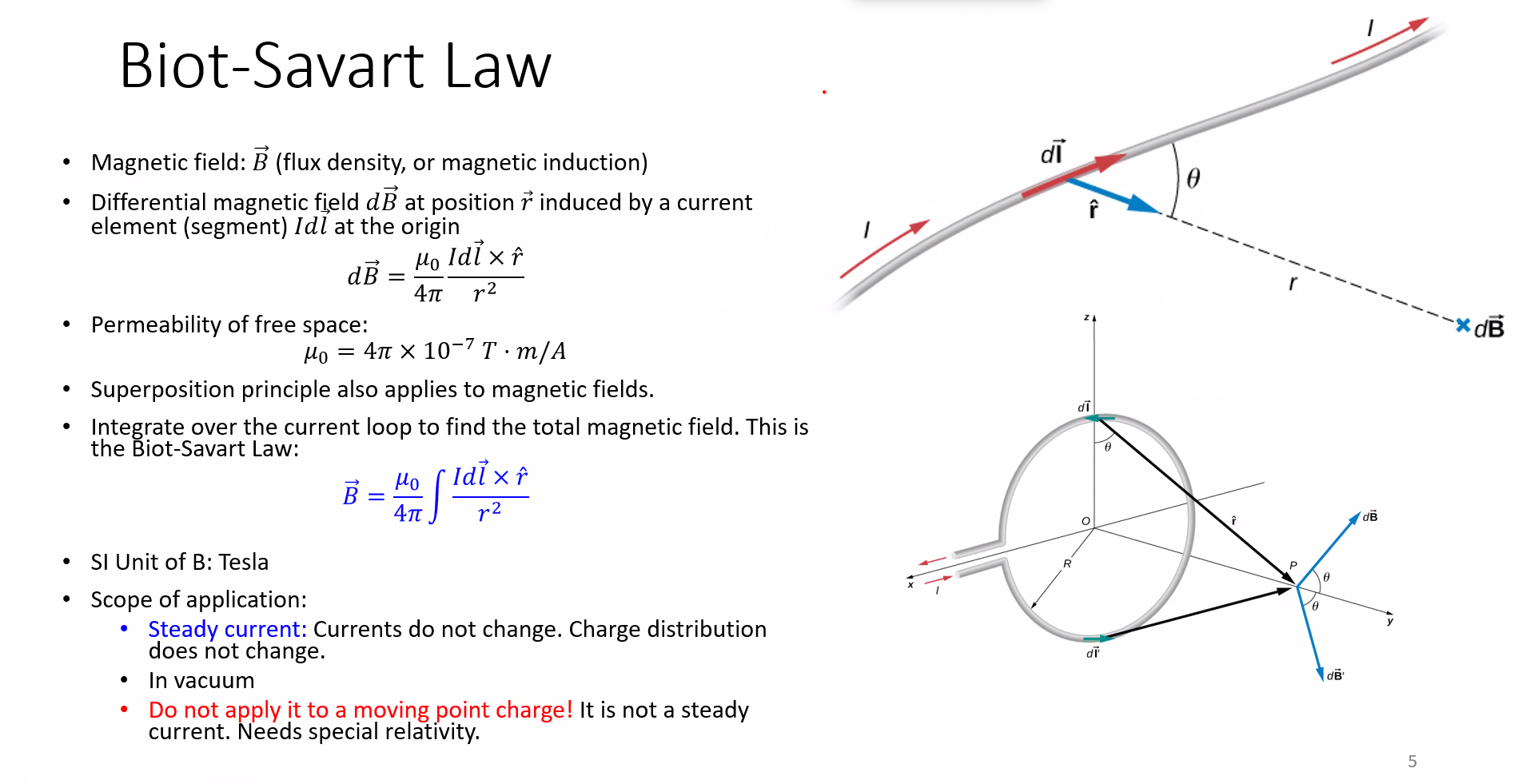 A current element and displacement vector to an observation point, showing the perpendicular magnetic field contribution