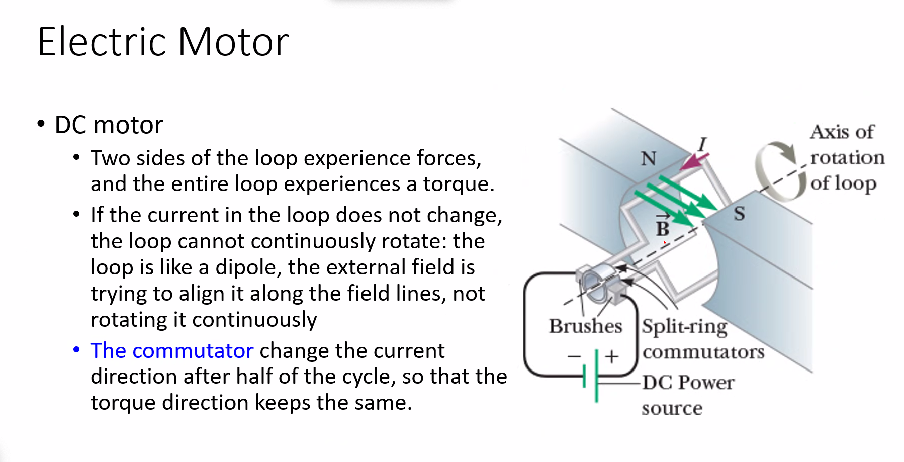DC motor with a current loop, brushes, and split-ring commutator between magnetic poles