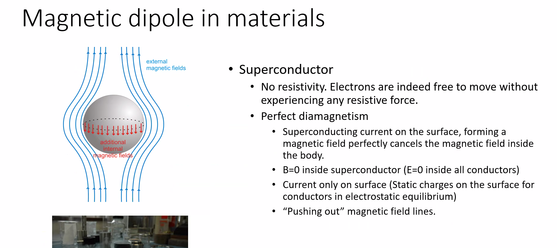 Magnetic field lines diverted around a superconducting body by screening currents